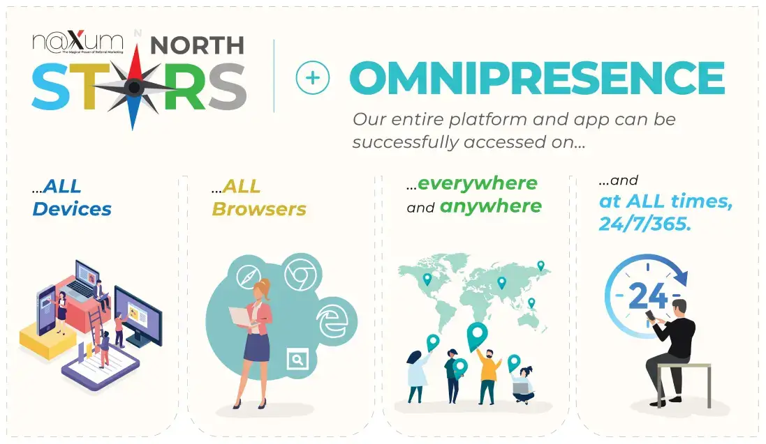 north-star-brand-omnipresence-landscape