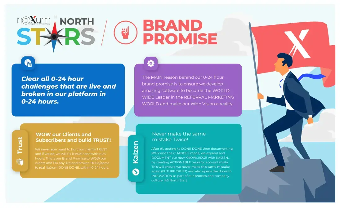 north-star-brand-promise-landscape