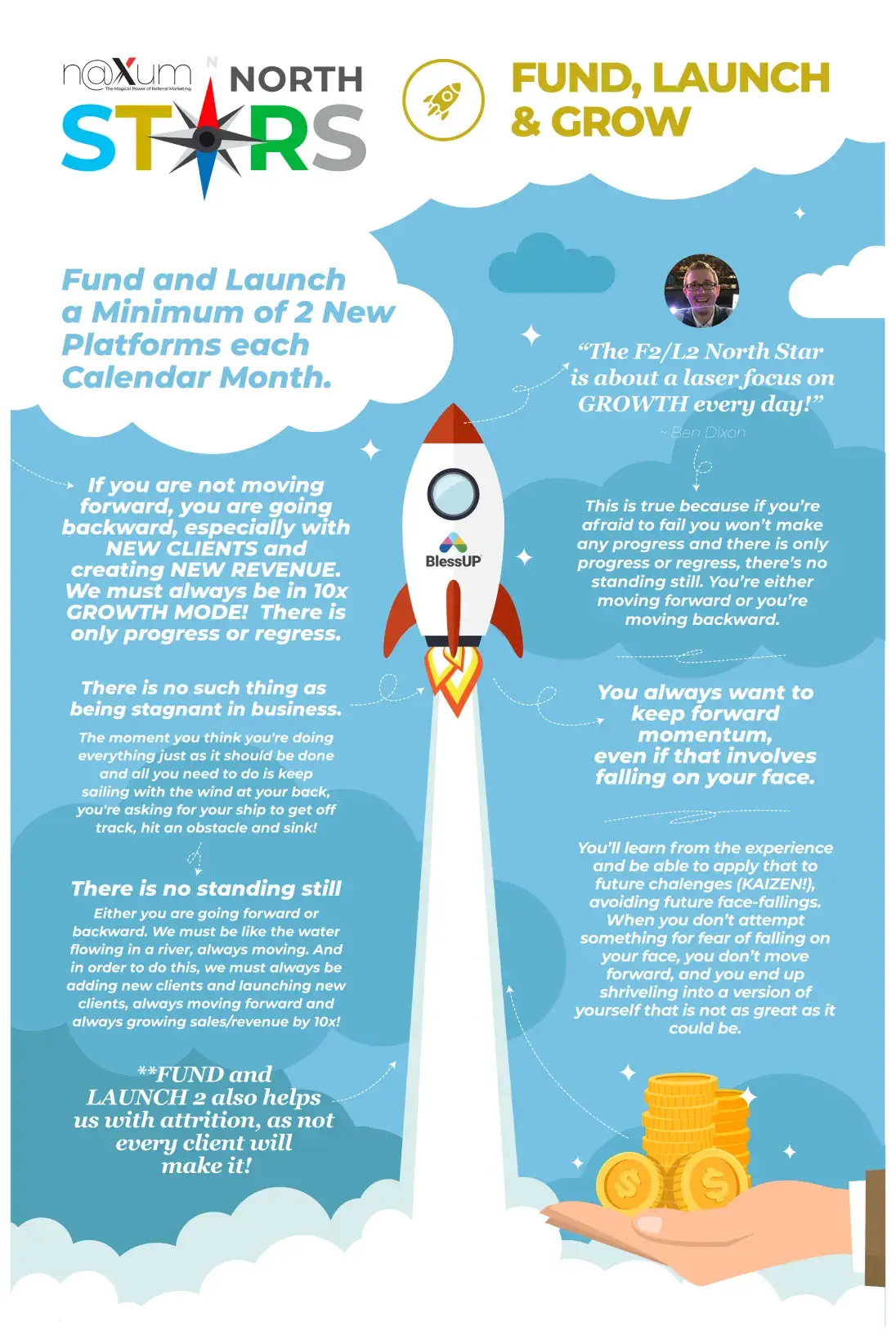 north-star-fund-launch-grow